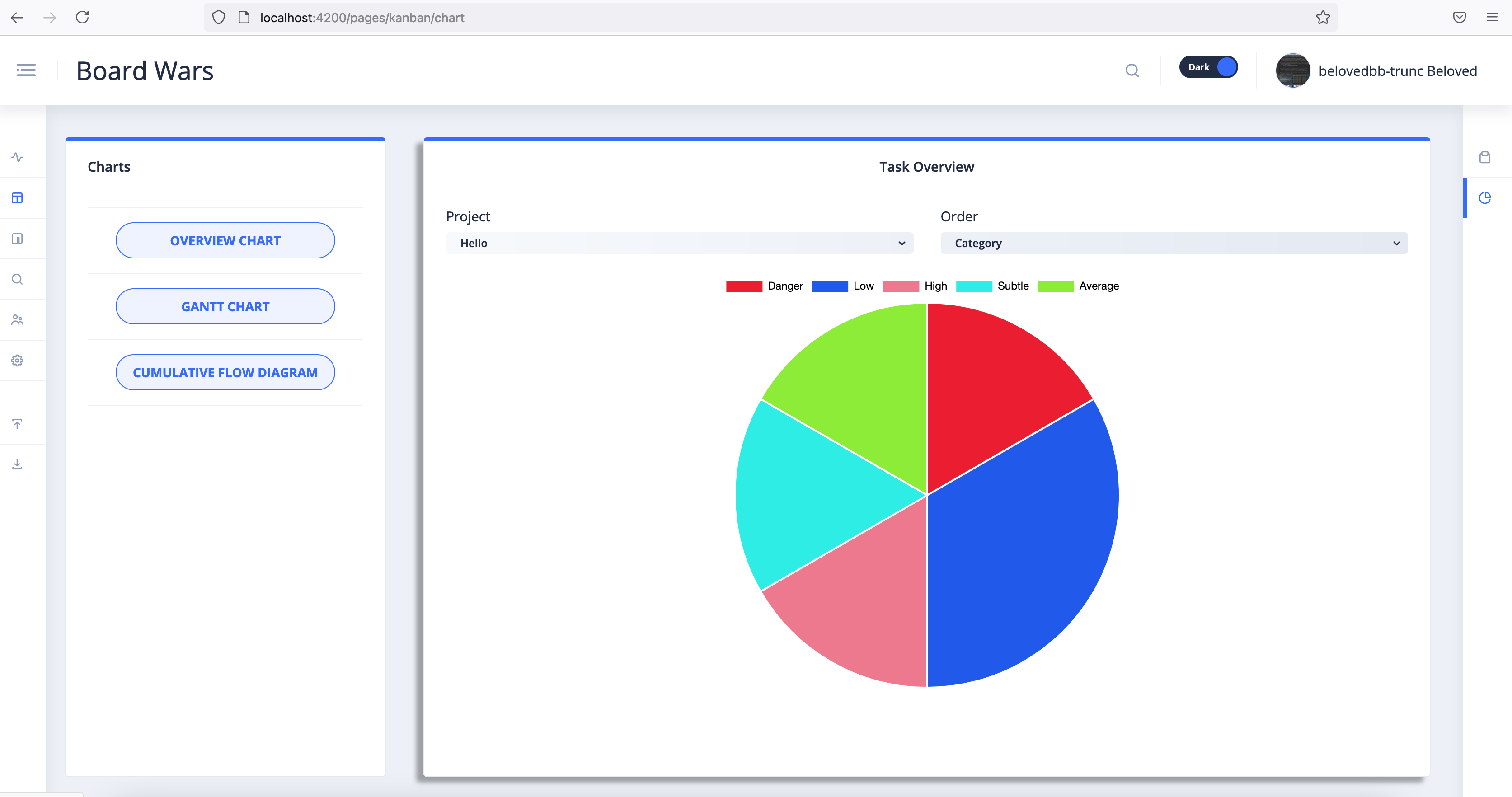Board-Wars Kanban Category