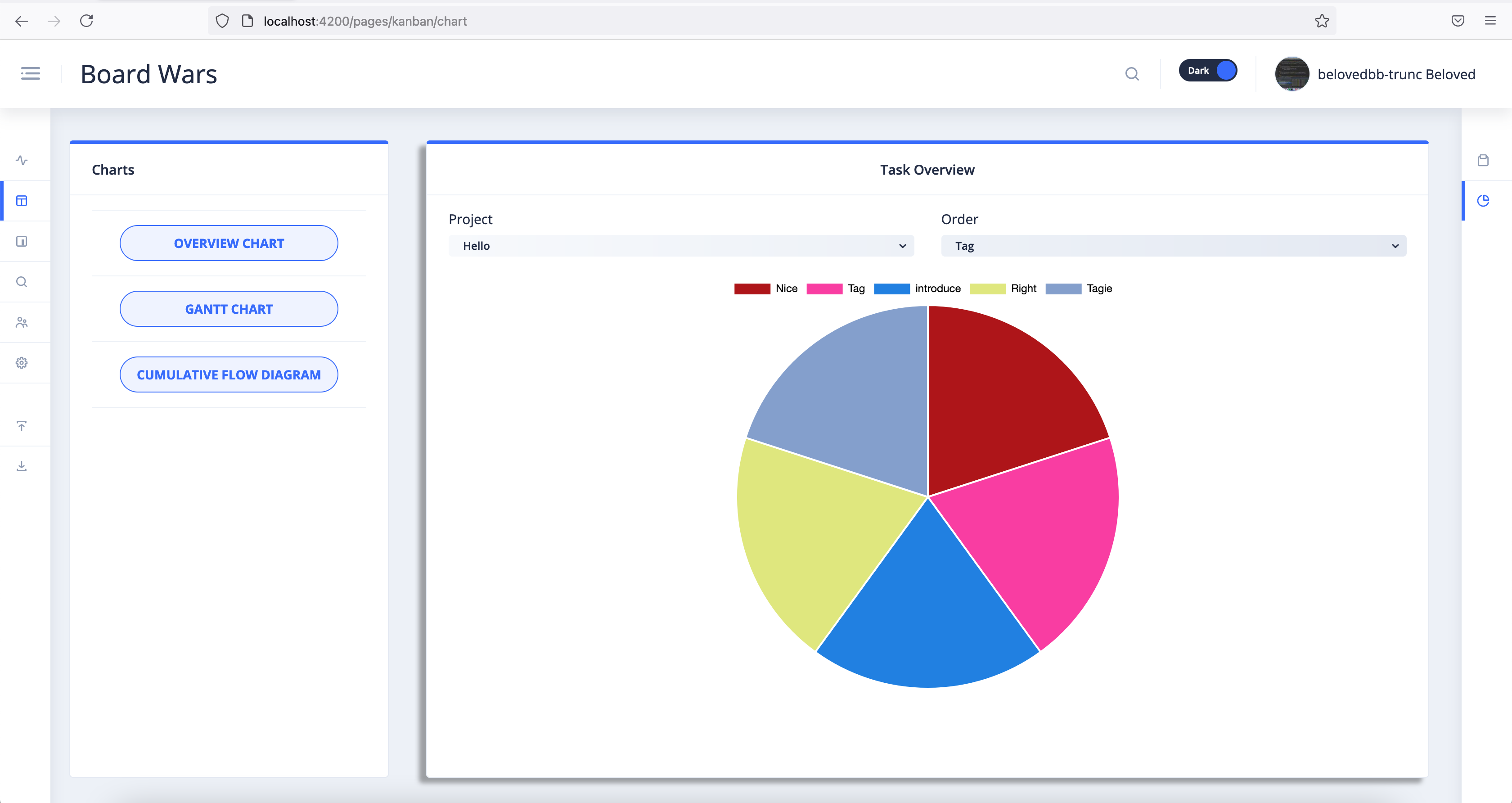 Board-Wars Kanban Tag